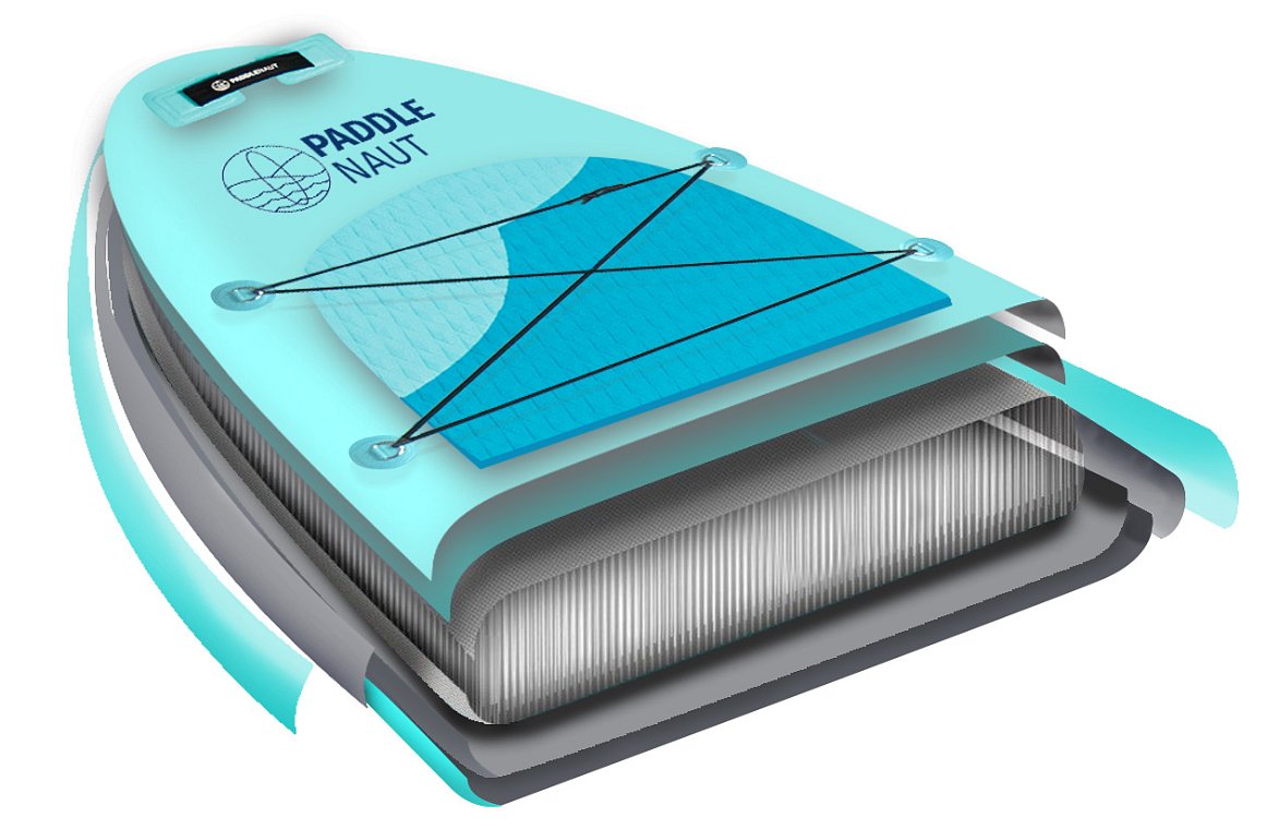 Alle PADDLENAUT SUP-Boards werden in hochwertiger zweilagiger Fusion-Technologie gefertigt.