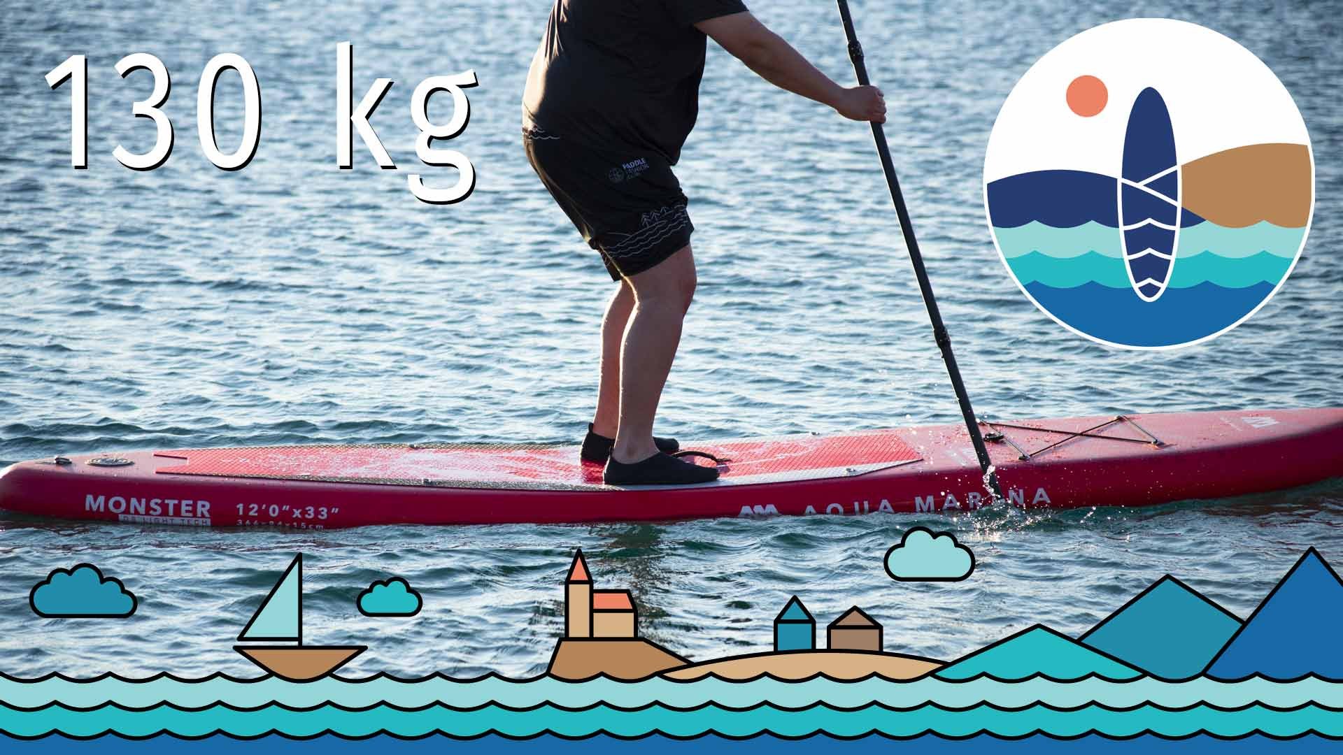 Wir testen die Traglast von SUP Boards