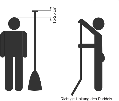 Gebrauchsanleitung für aufblasbare SUPs und WindSUPs - PADDELT.DE - Paddelt mit uns!