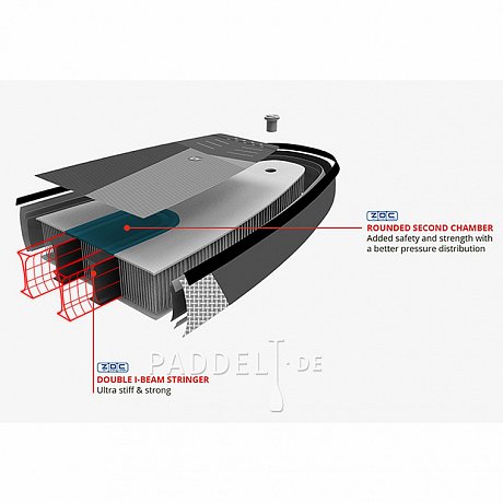 SUP STARBOARD  11'2 x 31'' x 5.5'' iGO ZEN SC mit Paddel - aufblasbares Stand Up Paddle Board