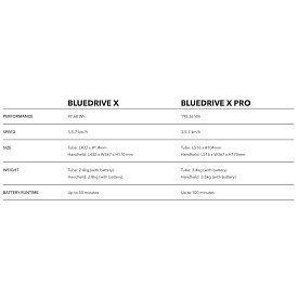 AQUA MARINA BlueDrive X - Tauchscooter und Motor für SUP, Kajak